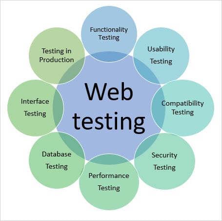 Web testing
